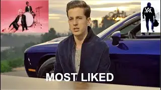 Top 100 Most Liked Songs Of All Time (March 2025)