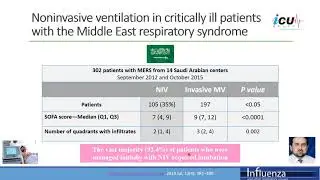 COVID 19 and the Use of Noninvasive Mechanical Ventilation