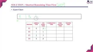SRTF Scheduling Algorithm | Process Scheduling | Operating System | CSE Gate 2019