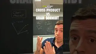 What's the difference between the cross product and the Gram-Schmidt process?