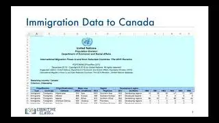 Dataset on Immigration to Canada