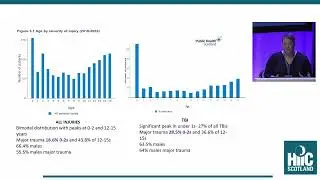 Dr Marie Spiers - Severe Injury in Children and Young People: NHS Scotland TBI Cohort