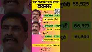 बक्सर  बिहार विधानसभा चुनाव इतिहास| Buxar Vidhan Sabha Election Result History #shorts