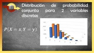 Probabilidad conjunta | Función de probabilidad conjunta para dos variables discretas