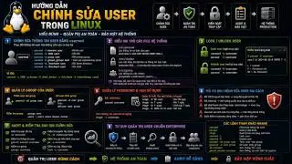 42. Hướng dẫn chỉnh sửa user trong Linux – Hiểu đúng để quản trị an toàn