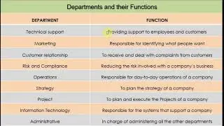IN WHICH DEPARTMENT DO YOU WORK?