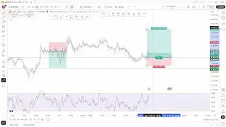 RSI Trading Strategy | Lets Trade & Learn | Gold Trading |