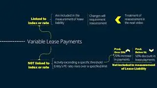 IFRS 16 COVID 19 UPDATE: When Rent concessions are treated as Variable Lease Payments? ( w/examples)
