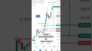 SECRET SWING SETUP REVEALED🤯... #stockmarket #investing #trading #bankniftyintradaytradingstrategy