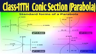 Class-11TH Conic Section Parabola | Standard Form of Parabola | Focus | Vertex | Directrix | Axes 