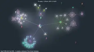 OpenTSDB - A scalable, distributed Time Series Database | #GourceVisualizations