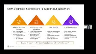 Deep Dive into Award Winning Customer Experience Case Study