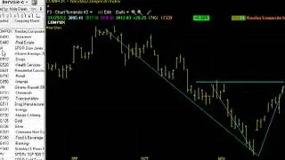 11Dave Landry's Market In A Minute