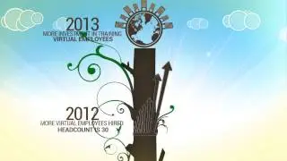 Staff India Time Line Glance