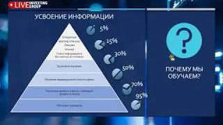 Презентация Проп-трейдинговой Компании LIVE INVESTING GROUP