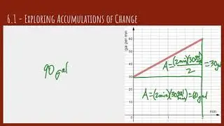 6.1 - Accumulations of Change
