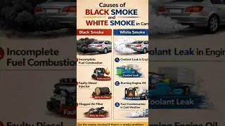what is reason Black and white smoke in Car engine