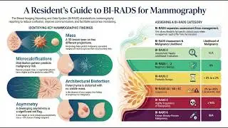 Mastering BI-RADS for Mammography: A Practical, Structured Guide for Clinical Excellence-Podcast