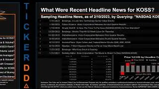 KOSS News along with Price and Volume Analysis KOSS Stock Analysis $KOSS Latest News TickerDD KOSS P