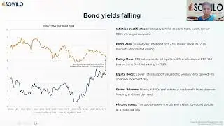 Chaos to Clarity - Stocks, Strategy and Outlook | Sandip Agarwal #sowilo #fundmanagers