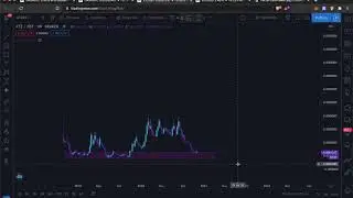 Tezos Chart Analysis