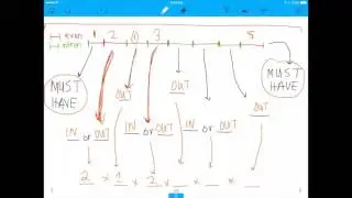 MCAT/DAT Question: How Does Alternative Splicing Work?