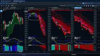 Rob gives an important update and key support levels on the NASDAQ