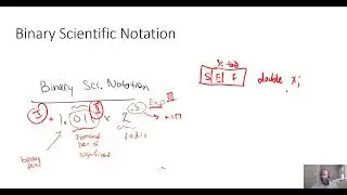 Converting from base 10 to IEEE-754