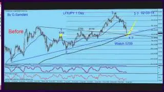 Forex Webinar.Market Recap & question answer session.