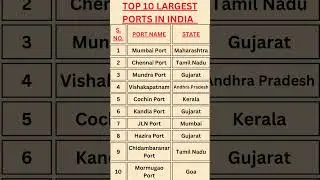 Top 10 Largest Ports of india #ssccgl #education #youtubeshorts  #currentaffairs #shipping #ports