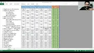 Work Plan Accounting | 2021 Advanced Level | 3 months