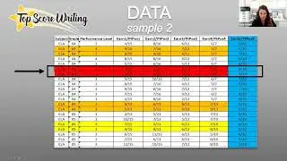 How to raise your writing scores with Top Score Writing