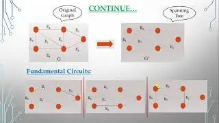 Fundamental Circuits