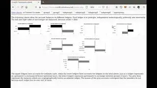 Credit Commons demo walkthrough