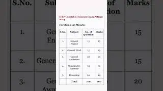 ITBP telecom exam pattern/ ITBP telecom sub inspector head constable constable exam pattern 2024