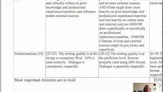 crtiical responses discussion rubric