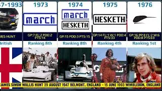 James Hunt career 1973-1979