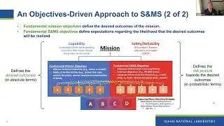Modernizing NASA&rsquo;s Space Flight Safety & Mission Success Assurance Framework by HC  Everett with INL