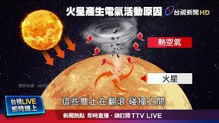 毅力號新發現 火星大氣存在電氣活動