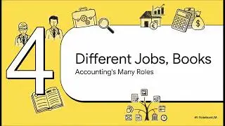 Accounting  Language of Business