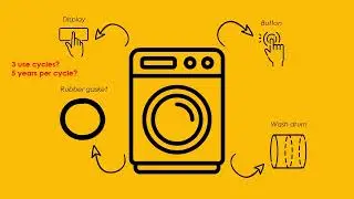 SPSS & SBM - Product Journey Mapping