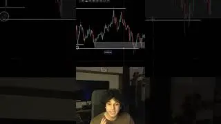 Don&rsquo;t get trapped by a fake Change of Character  #trading #stockmarket #nifty #optionstrading #forex