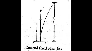 Columns with one end is fixed and other end is free | Expression for buckling load