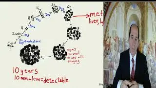 Cancer cause, diagnosis & treatment