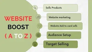 How to Sells Website boost | কিভাবে ওয়েবসাইট দিয়ে বুষ্ট করবেন  [ A To Z ]