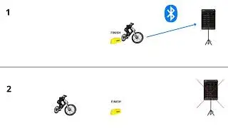 How to setp up Freelap for Biking?