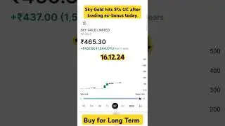 Sky Gold Share News 🔴 Sky Gold Share Price #sharenews #shareprice #stocks #sharemarket #stockmarket