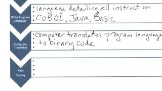 Software and Software Development