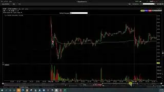 Recapping my this weeks trades $ALPP $BSRC $BNGO $NOVN $TSNP $DSGT