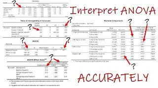 SPSS ANOVA Fully Explained